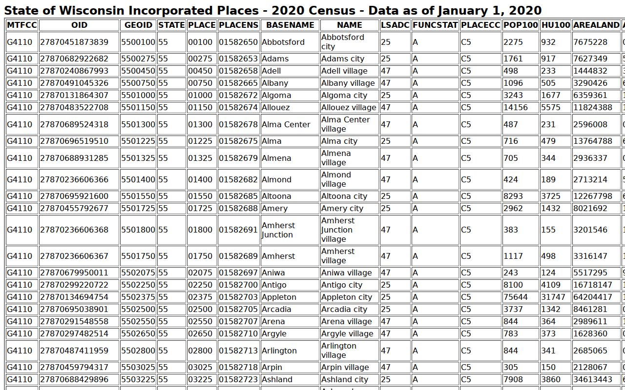 Census incorporated-place population table supporting Waupaca County city docket pages